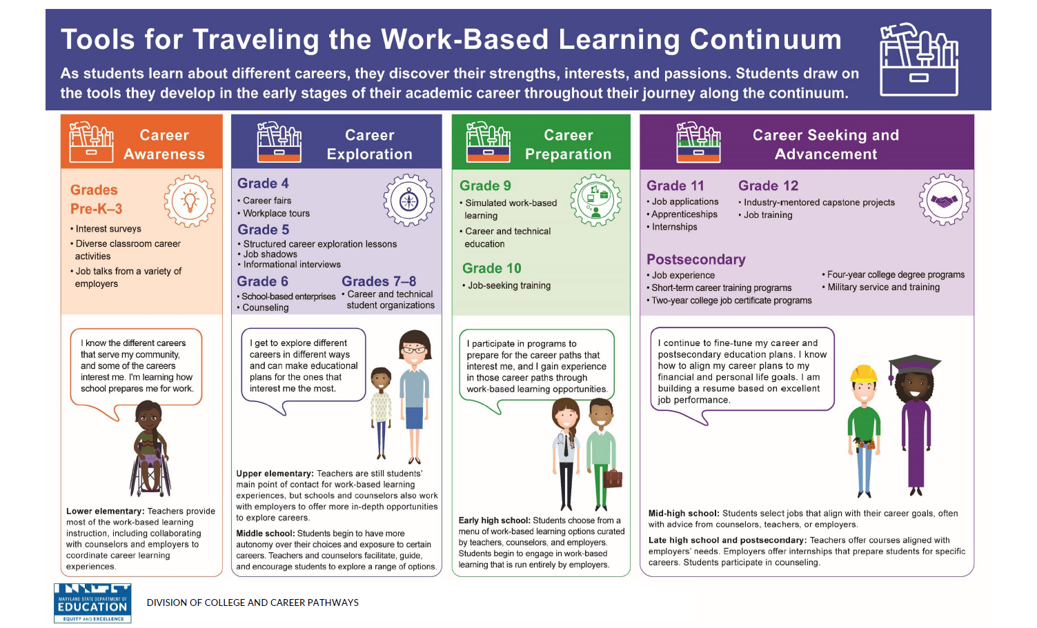 work based learning can be defined as educational experiences that focus on